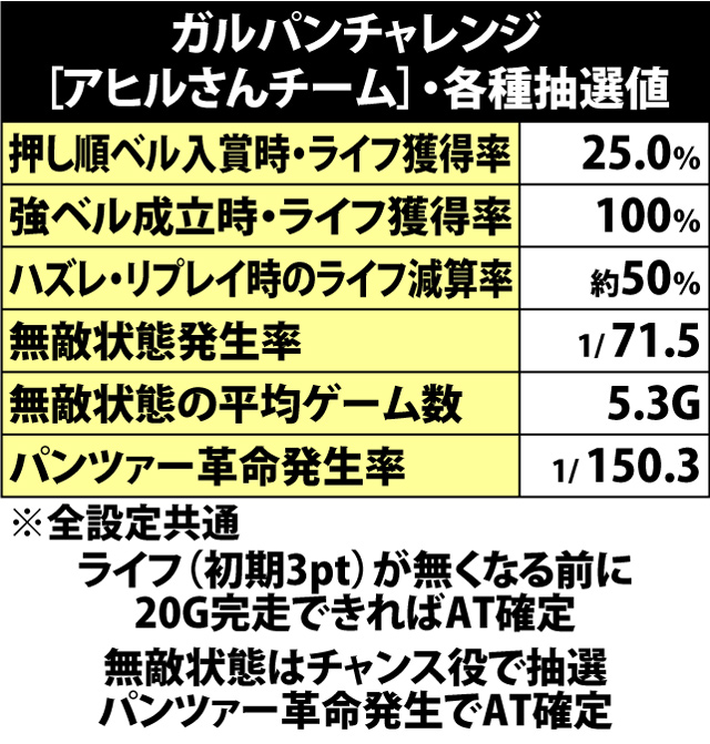 4.7.1 ガルパンチャレンジ・各種抽選値(2ページ目)