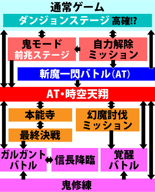 2.1.1 図解ゲームチャート