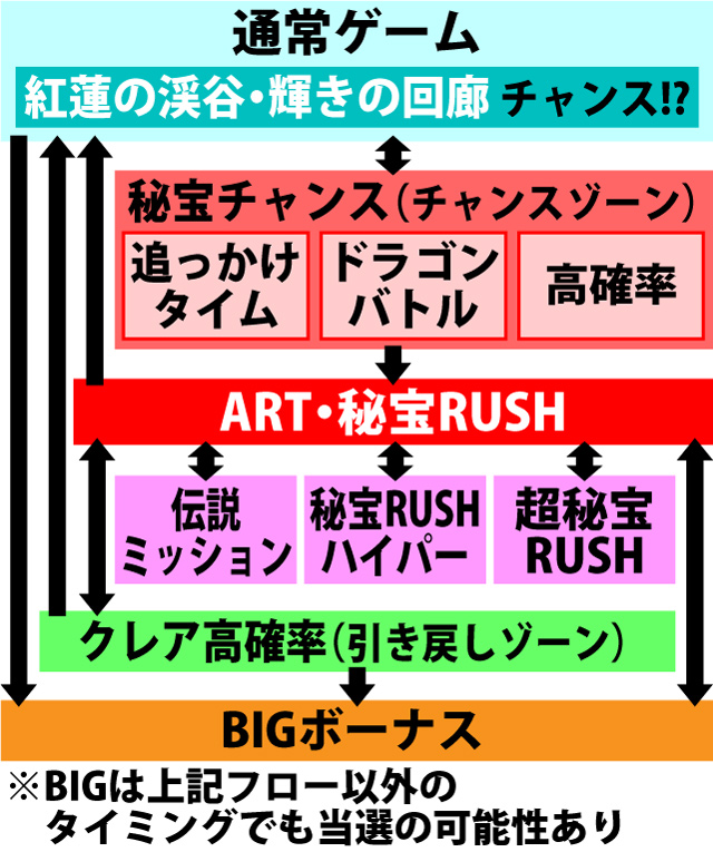 2.1.1 図解ゲームチャート