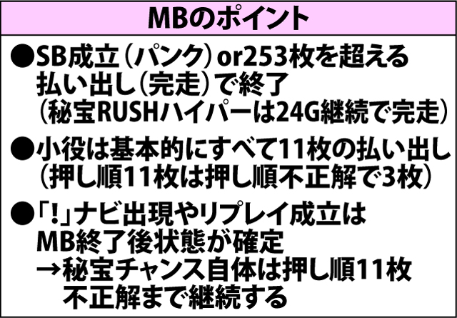 4.13.1 MB(秘宝チャンス・秘宝RUSHハイパー)中・小役確率