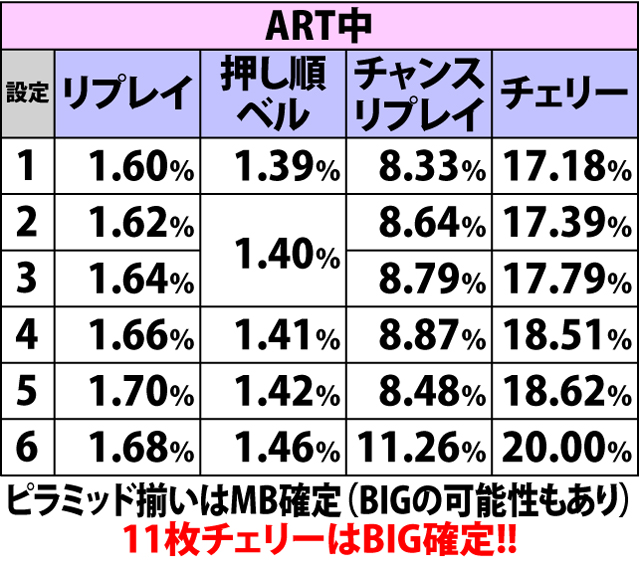 4.11.1 各役のMB重複率&MBフラグ詳細確率