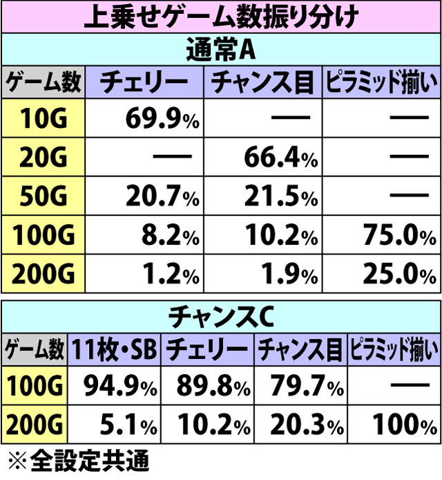 6.8.1 秘宝スプRUSH・各種振り分け抽選