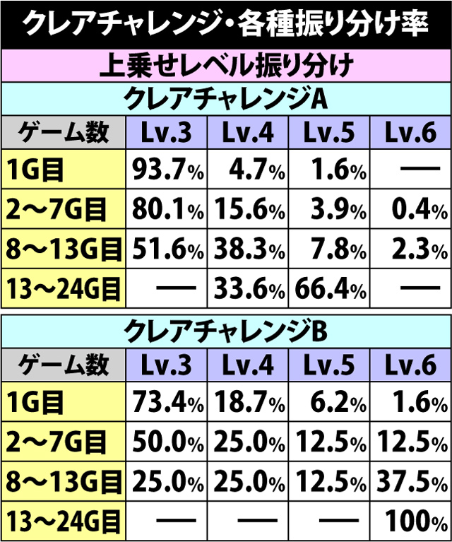 6.11.1 クレアチャレンジ・各種振り分け抽選