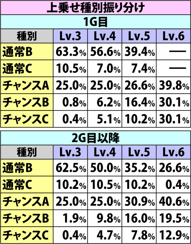 6.11.1 クレアチャレンジ・各種振り分け抽選