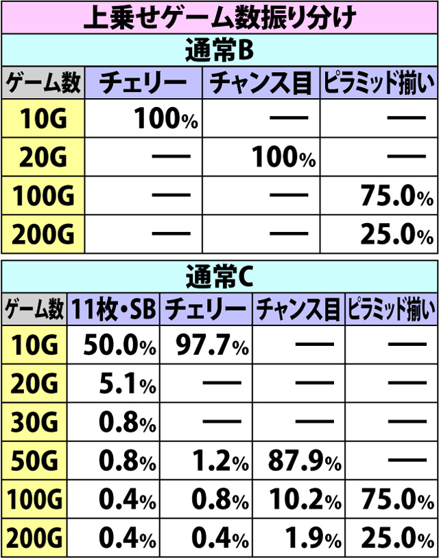 6.10.1 クレアチャレンジ・各種振り分け抽選(2ページ目)