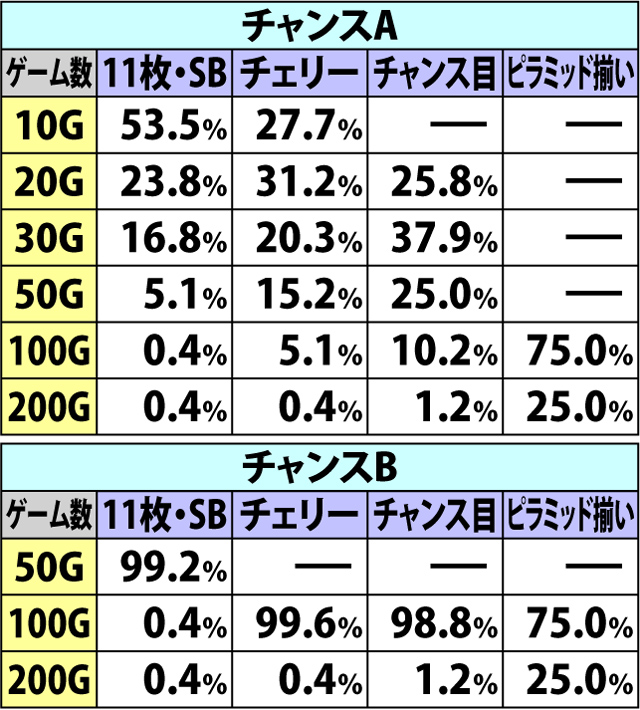 6.10.1 クレアチャレンジ・各種振り分け抽選(2ページ目)