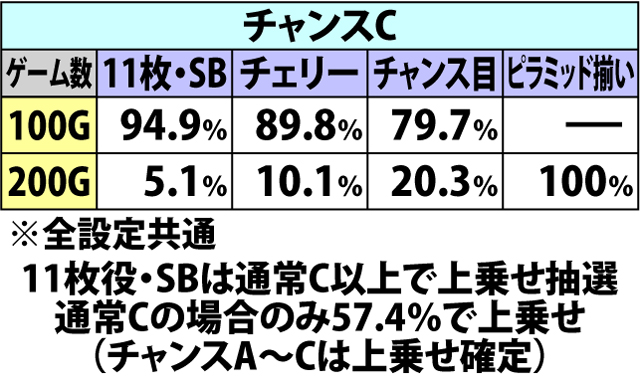 6.9.1 クレアチャレンジ・各種振り分け抽選(3ページ目)