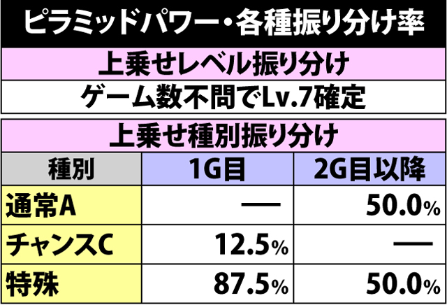 6.12.1 ピラミッドパワー・各種振り分け抽選