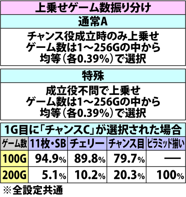 6.12.1 ピラミッドパワー・各種振り分け抽選