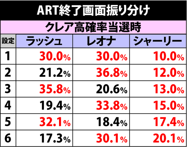 8.2.1 ART終了画面振り分け