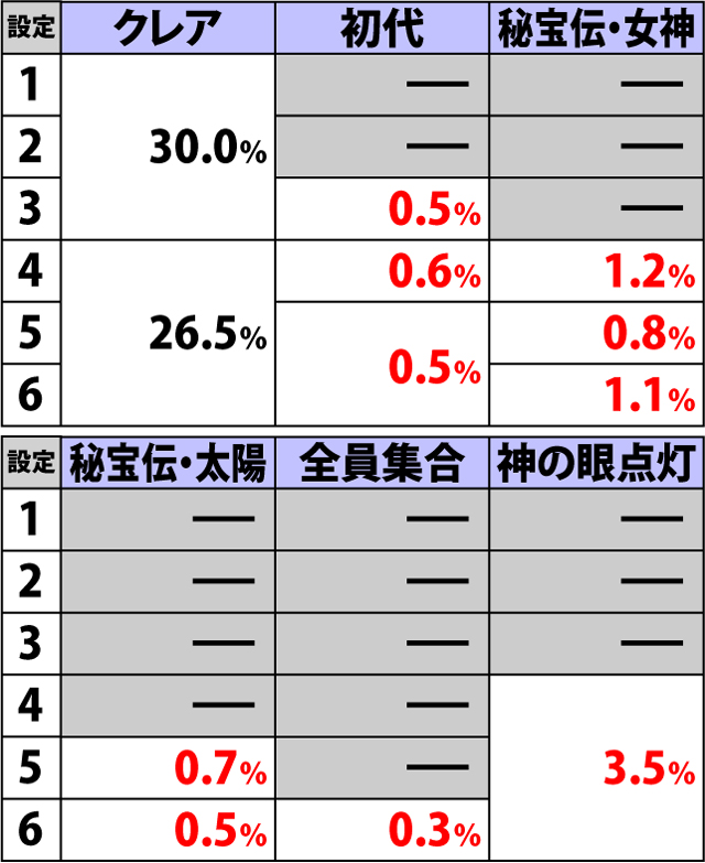 8.2.1 ART終了画面振り分け