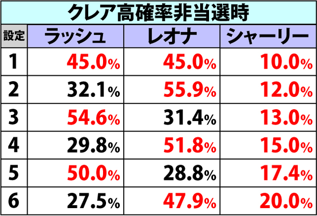 8.1.1 ART終了画面振り分け(2ページ目)