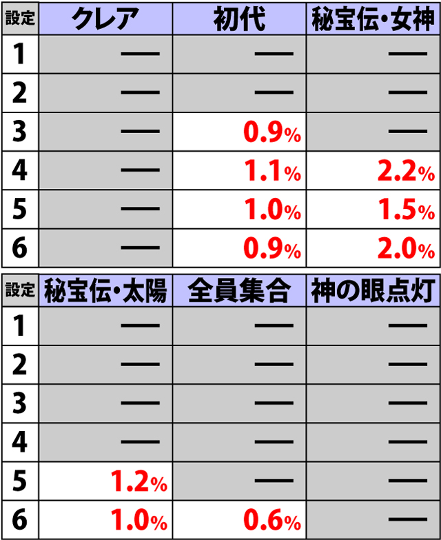 8.1.1 ART終了画面振り分け(2ページ目)