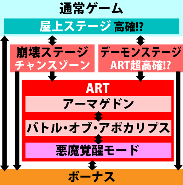 2.2.1 図解ゲームチャート