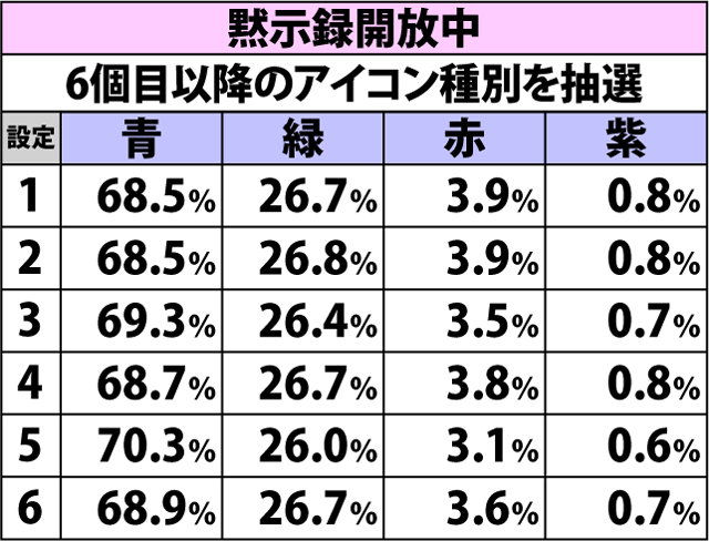 5.8.1 黙示録・カルマアイコン種別抽選