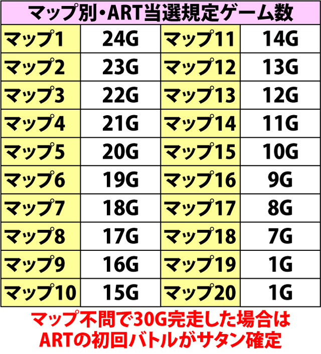 5.10.1 崩壊ステージ・各種抽選値