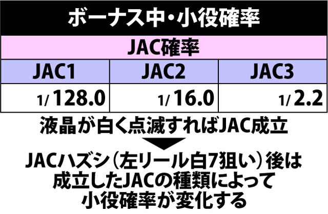 6.1.1 ボーナス中・小役確率