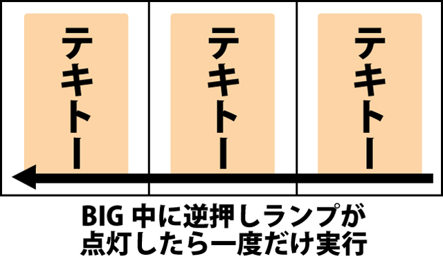 ボーナス中の打ち方