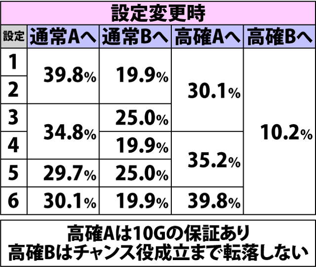 4.3.1 通常時・内部状態移行率(2ページ目)