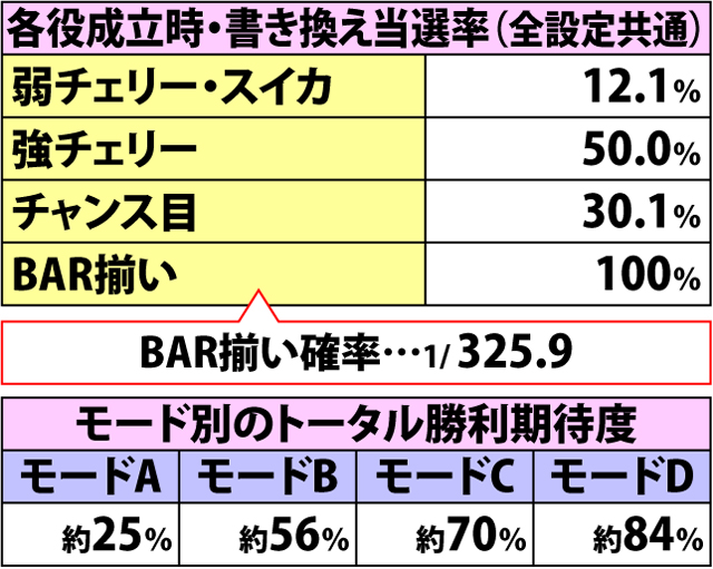 5.3.1 鬼神討伐・各種抽選値