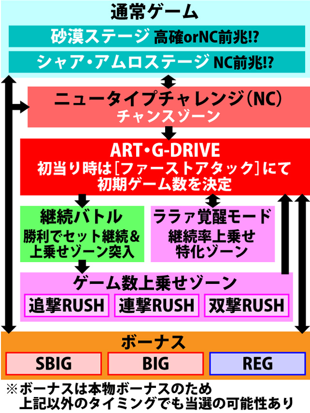 2.1.1 図解ゲームチャート