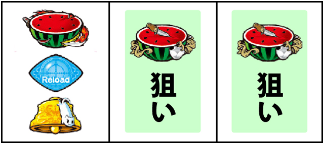 通常時の打ち方