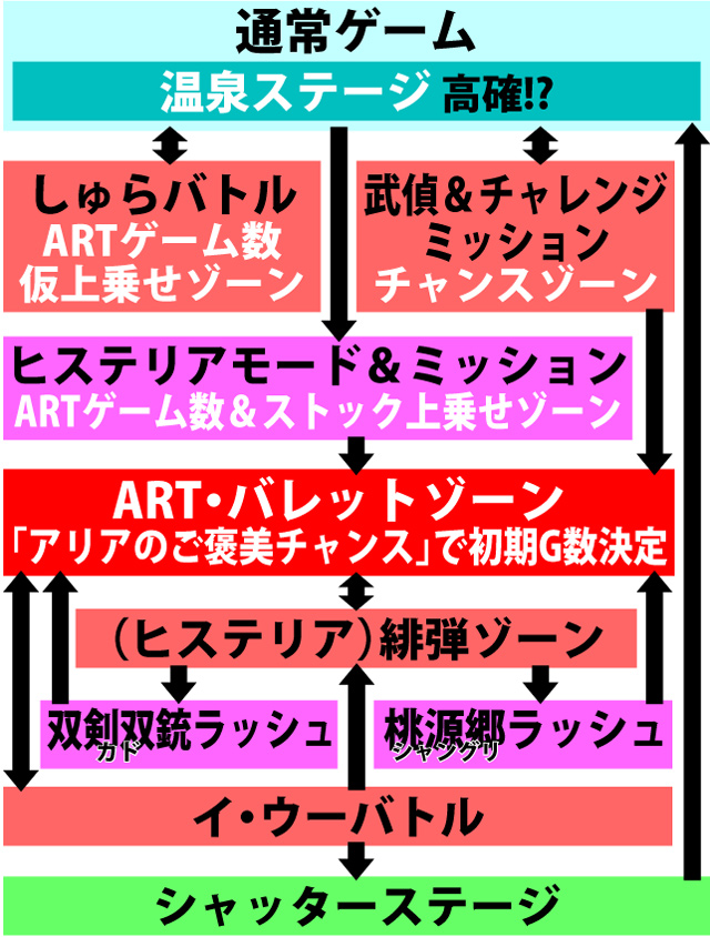 2.1.1 図解ゲームチャート