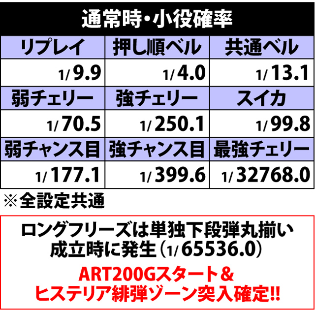 4.8.1 通常時・小役確率