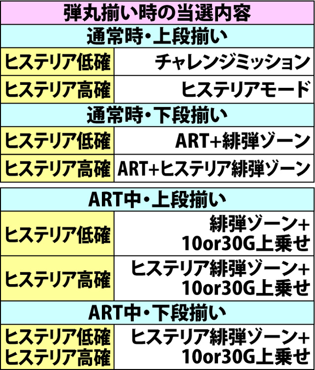 4.9.1 弾丸揃い出現率&特典