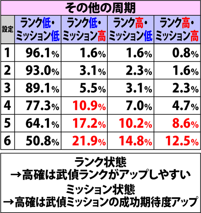 4.16.1 通常時・周期種別振り分け(2ページ目)