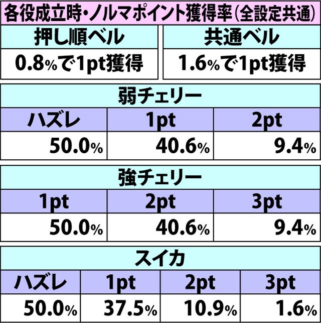 4.13.1 チャレンジミッション・各種抽選値(2ページ目)