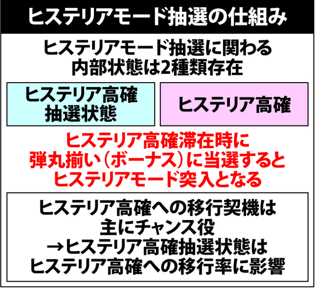 4.1.1 ヒステリアモード・各種抽選値