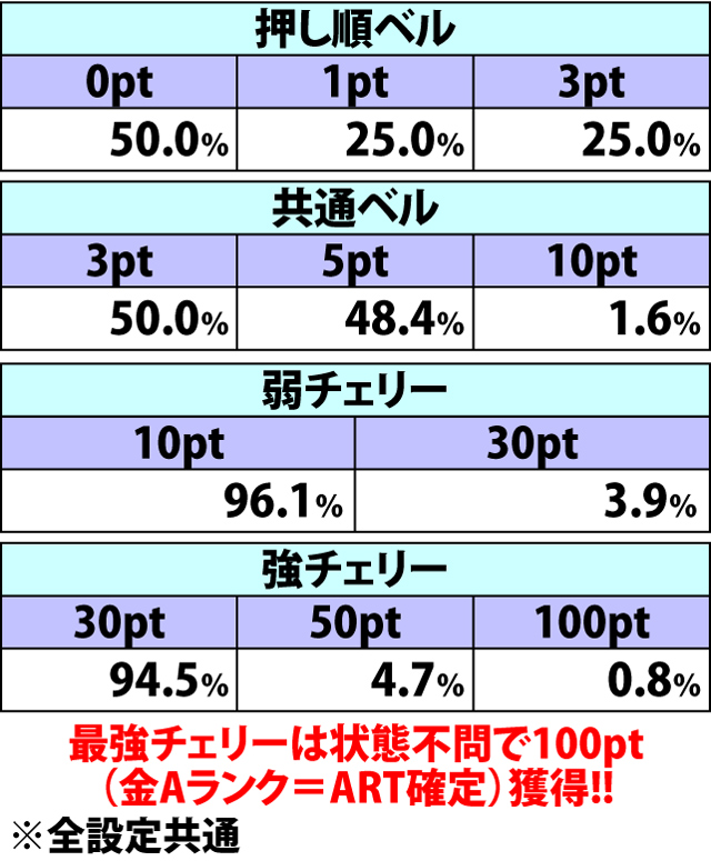 4.6.1 各役成立時・武偵ランクポイント振り分け