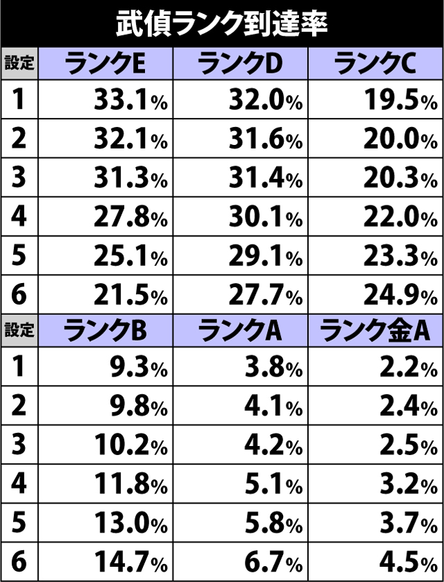 4.5.1 各役成立時・武偵ランクポイント振り分け(2ページ目)
