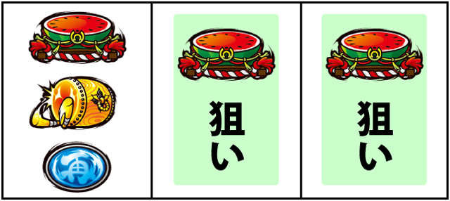 通常時の打ち方