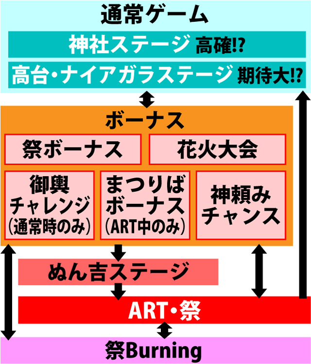 2.1.1 図解ゲームチャート