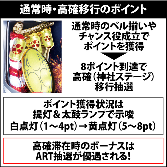 5.3.1 通常時・高確(神社ステージ)移行率