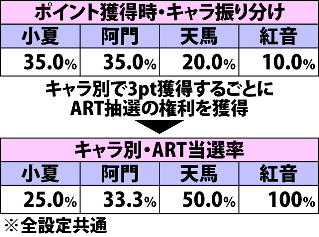 6.2.1 花火大会・各種抽選値