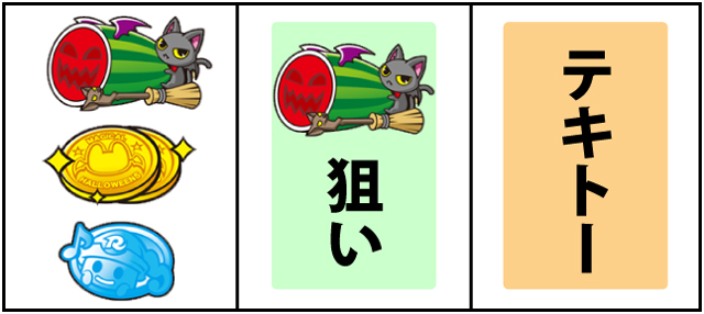 通常時の打ち方