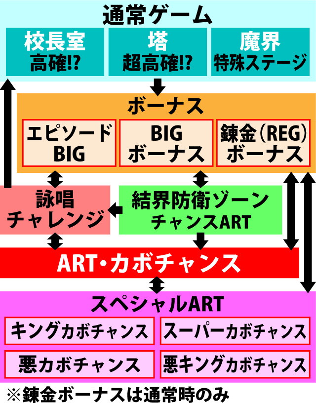 2.2.1 図解ゲームチャート