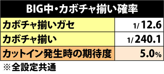 6.6.1 BIG中・カボチャ揃い確率