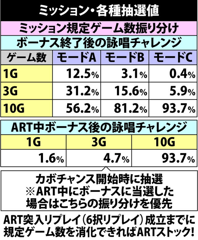 7.5.1 ミッション・各種抽選値