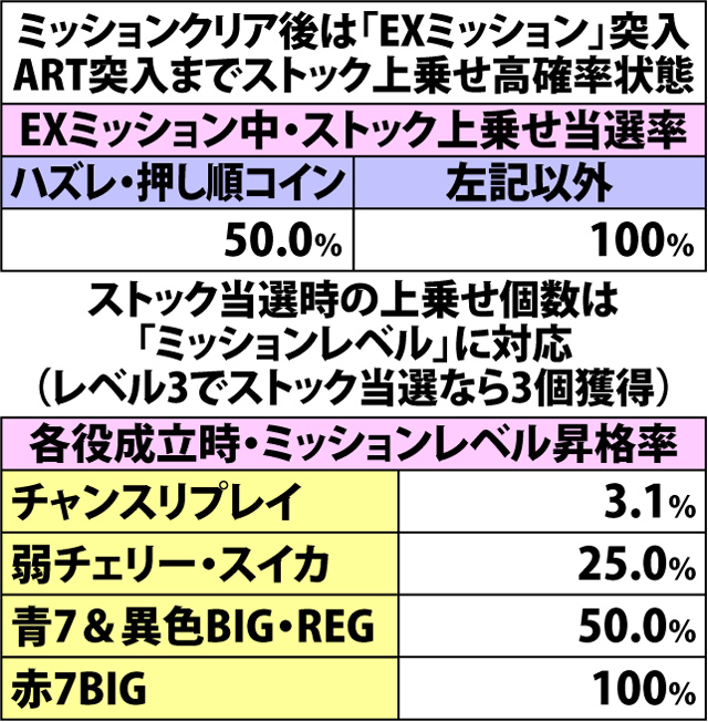 7.4.1 ミッション・各種抽選値(2ページ目)