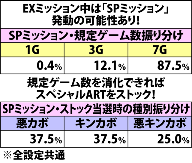 7.4.1 ミッション・各種抽選値(2ページ目)