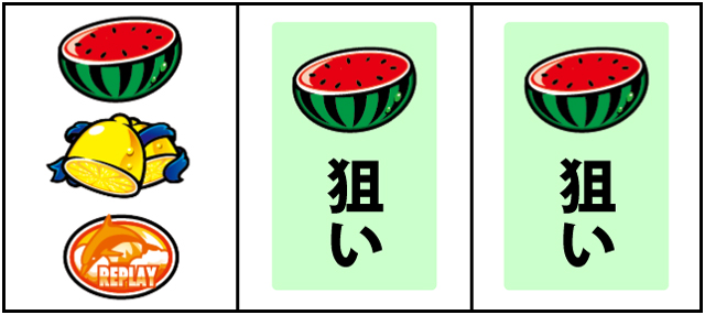 通常時の打ち方