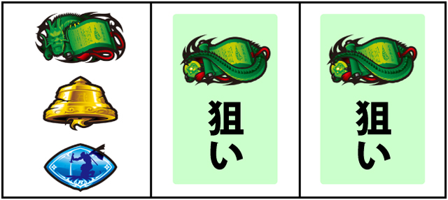通常時の打ち方