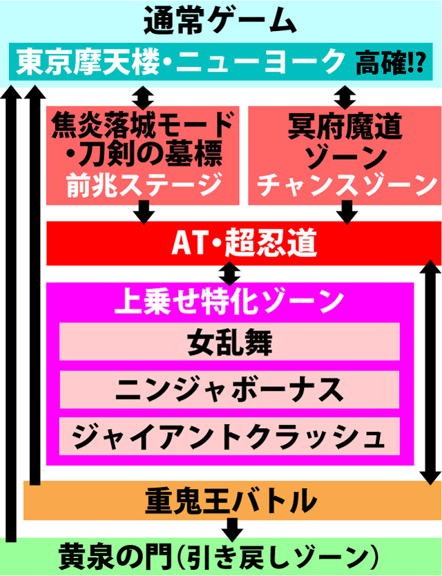 2.1.1 図解ゲームチャート
