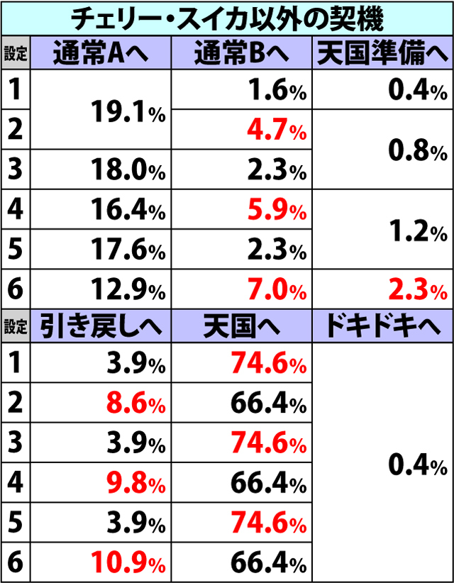 3.5.1 REG当選時・内部モード移行率(2ページ目)