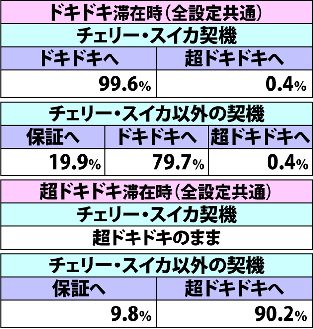 3.5.1 REG当選時・内部モード移行率(2ページ目)