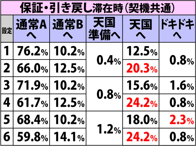 3.4.1 REG当選時・内部モード移行率(3ページ目)